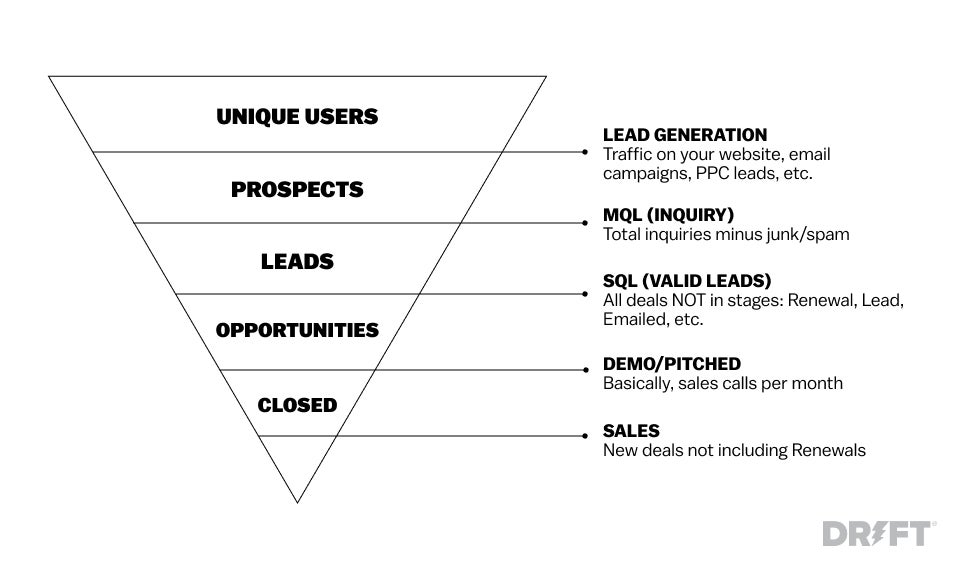 Demand Generation marketing strategy