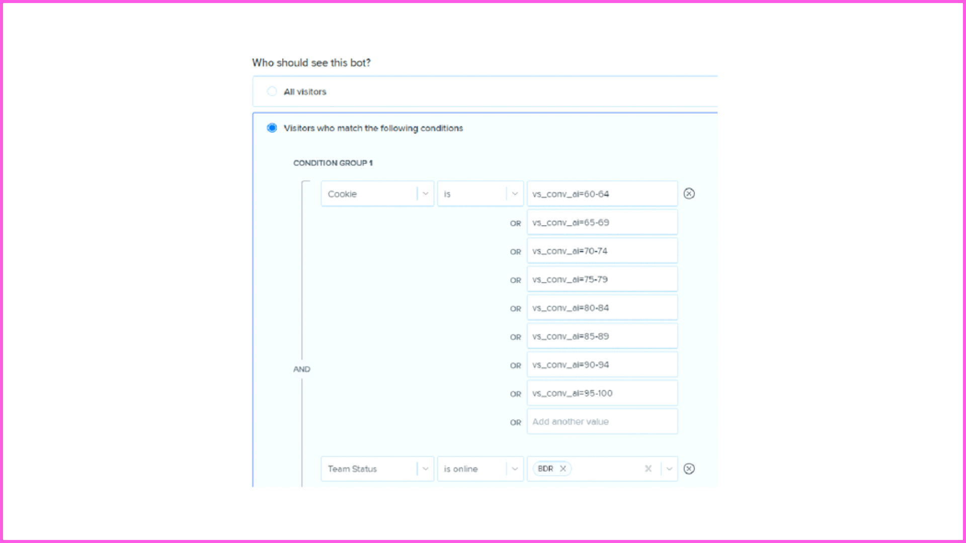 Intent score targeting