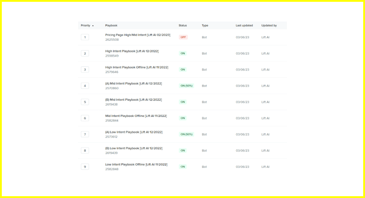 Intent-based playbooks