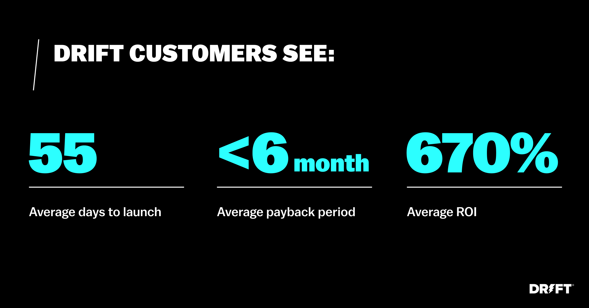 Drift Conversational Marketing results